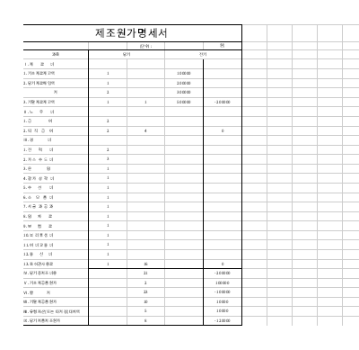 제조원가명세서